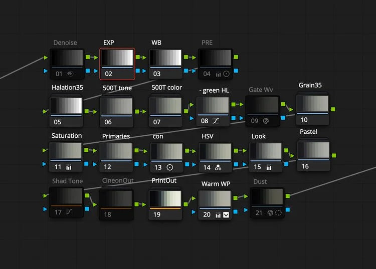 CinePrint35 – Authentic 16mm & 35mm Film Emulation for DaVinci Resolve